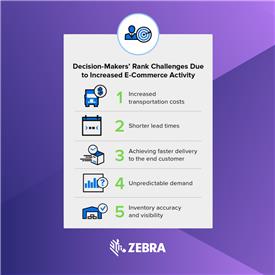 Decision-Makers Rank Challenges - Zebra SMB Decision-Makers Rank Challenges - Zebra SMB